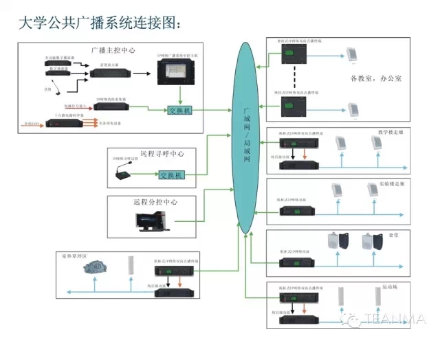 安防监控工程